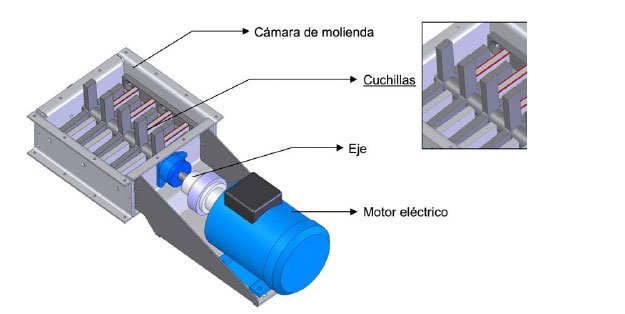 Triturador de huesos
