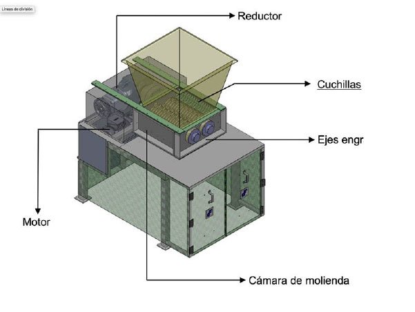 Triturador de huesos
